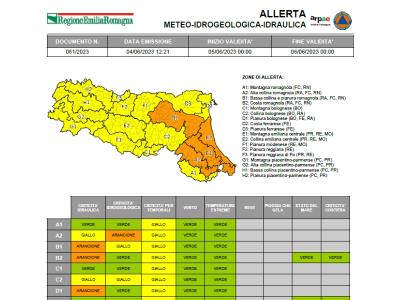 Allerta Meteo Arancione foto 