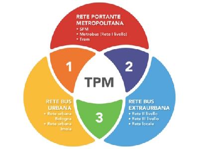 Tram: per la mobilità altre soluzioni foto 