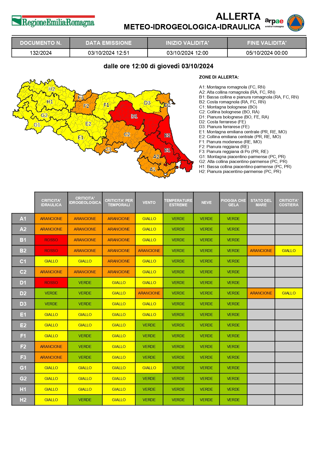 Allerta meteo il 3 e 4 ottobre